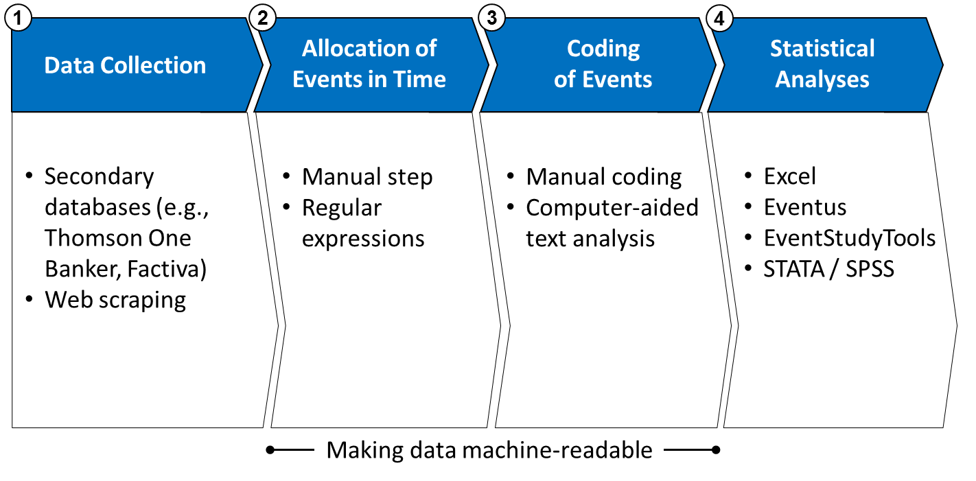 Example of case study method of research