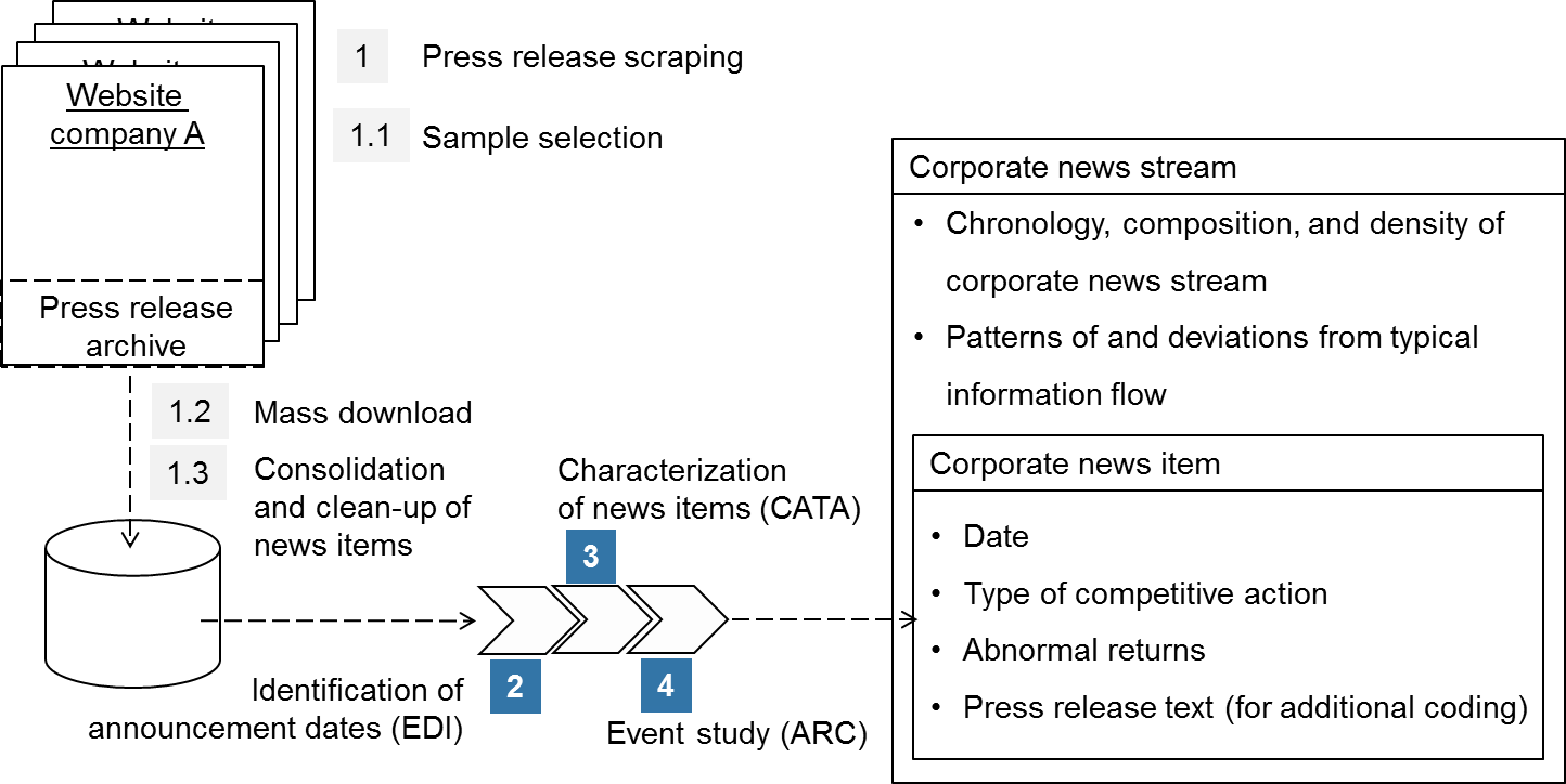 News analytics