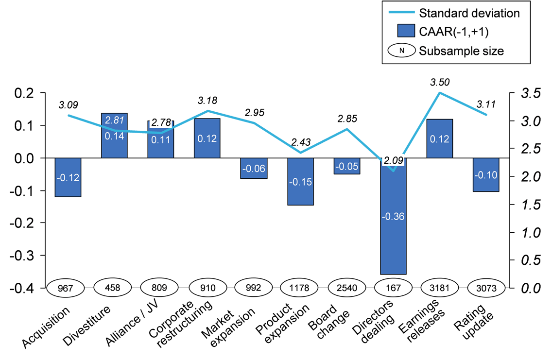 CAAR results of a sample study